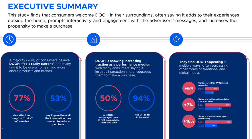 DOOH and consumers-4