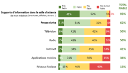 Guide : Comment réussir votre projet d'installation d'écrans d'information en salle d'attente ?