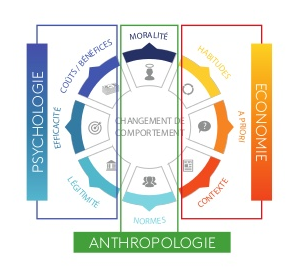 KANTAR-changement-comportement