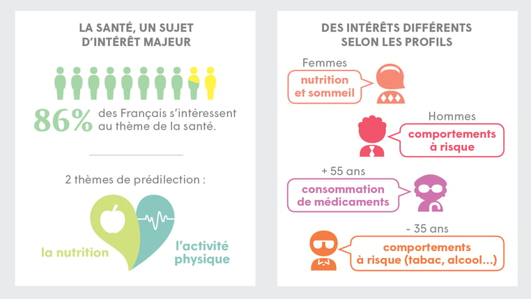 Prévention-santé_Infographie_A4_Groupe-VYV