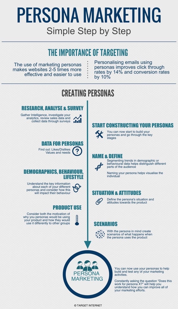 Creating_Personas_target_internet