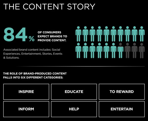 meaningful_brands_havas