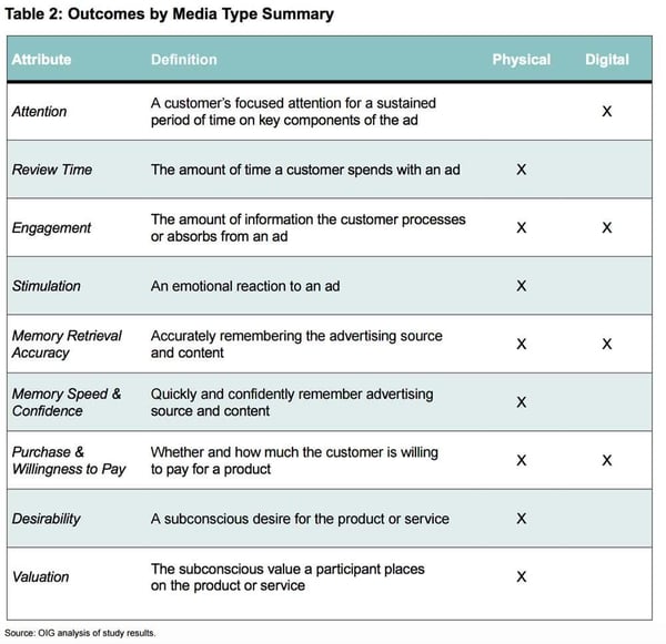 print-digital-chart_neuroscience