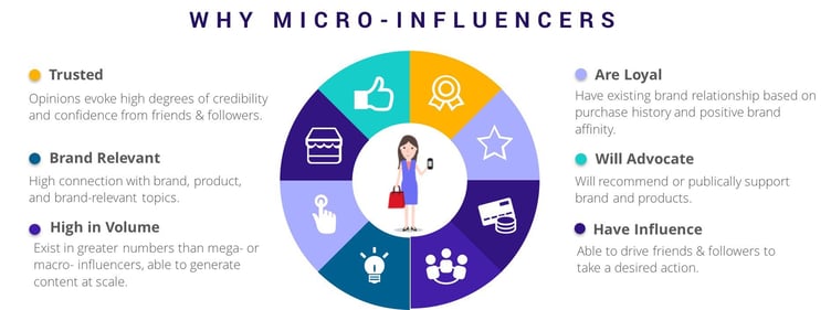 why_micro_influencers