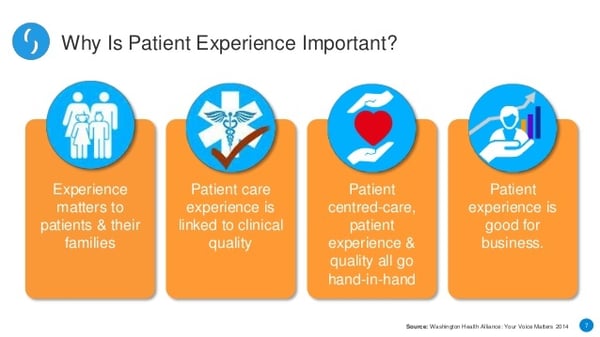 améliorer l'expérience patient