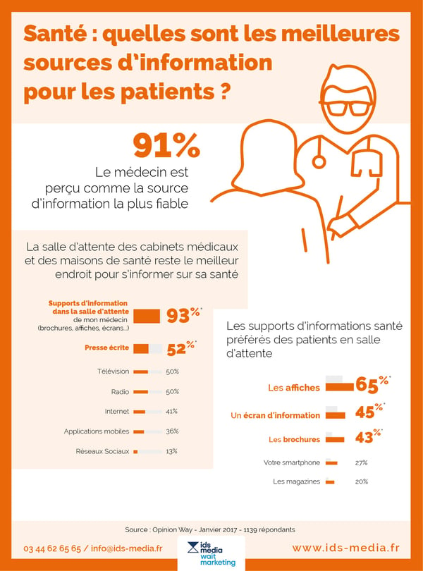 infographie-ids-media-information-patient