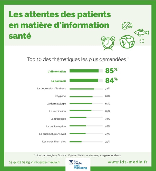 infographies-attentes-patients-information-sante.jpg