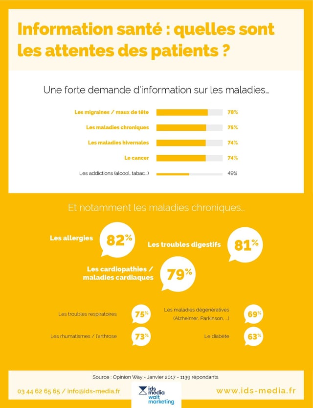 infographies-attentes-patients.jpg