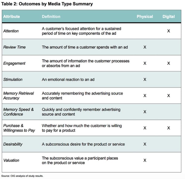 print-digital-chart_neuroscience