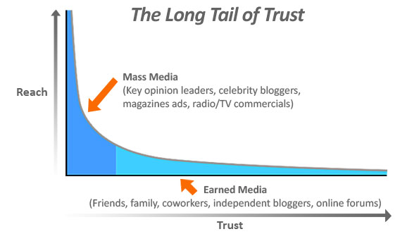 trustlongtail