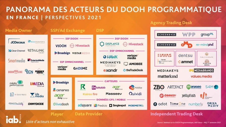 Le programmatique DOOH en France